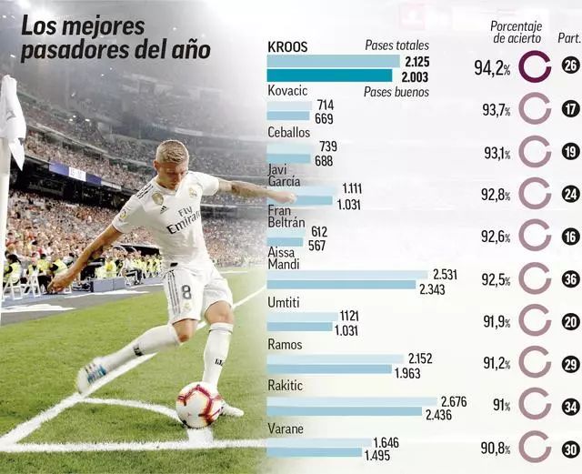 替补的挑战 替补的挑战