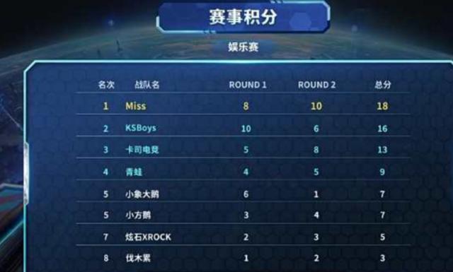 的错峰运营